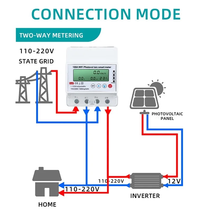 Smart Home Project - 4P 1-100A WiFi Fotovoltaïsche Slimme Meter