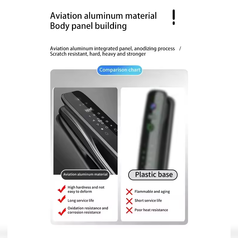 HX5 Smart Deurslot 3D Gezichts - Smart Home Door Lock recensie en prijs