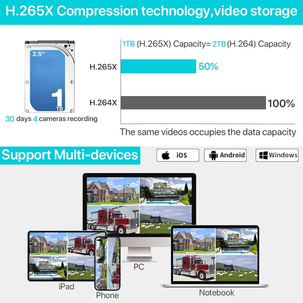 7 inch 8CH 5MP WiFi NVR beveil - Security Ip Camera recensie en prijs