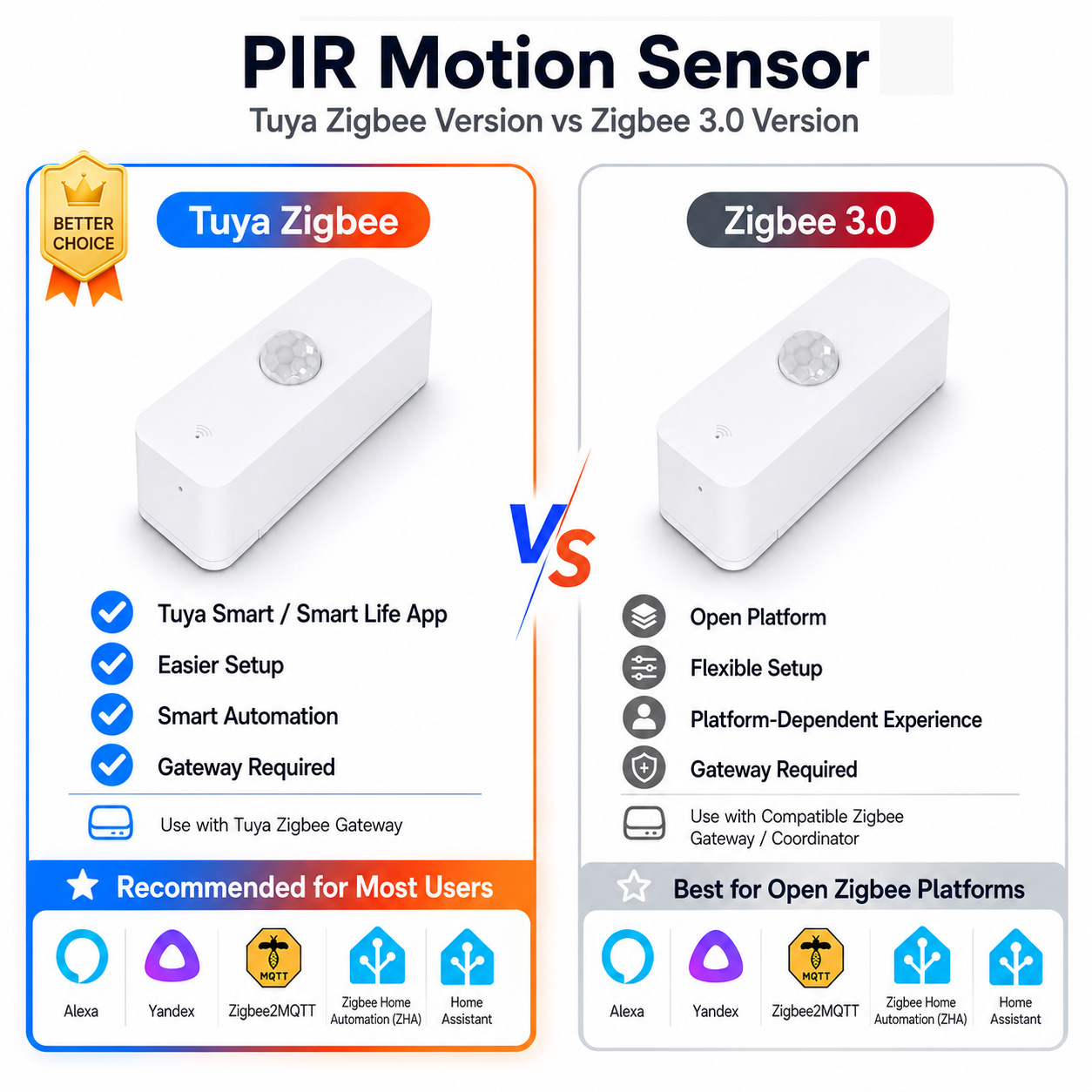 Zigbee PIR Bewegingssensor voo - Smart Home Sistem recensie en prijs