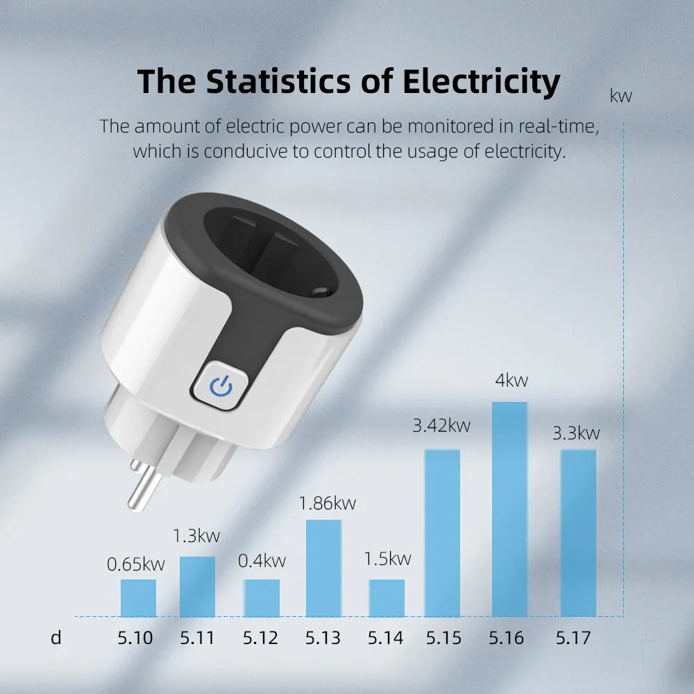 WiFi EU Smart Socket Stekker W - Smart Home Project recensie en prijs
