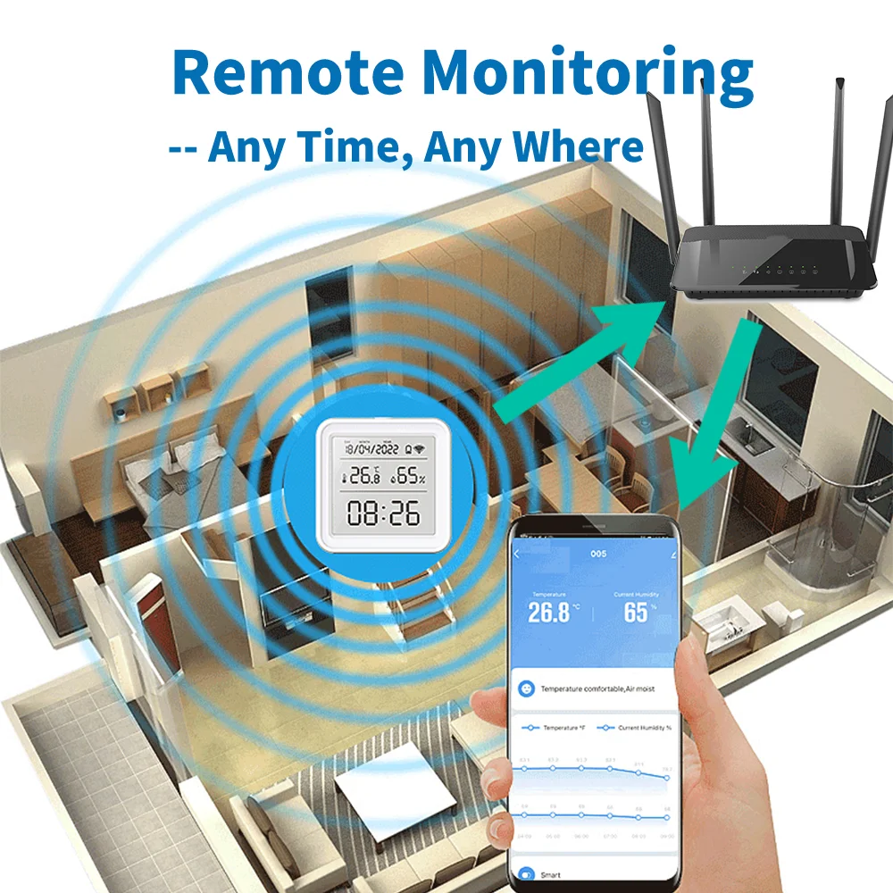 Tuya Zigbee WiFi Temperatuur-v - Smart Home Design recensie en prijs