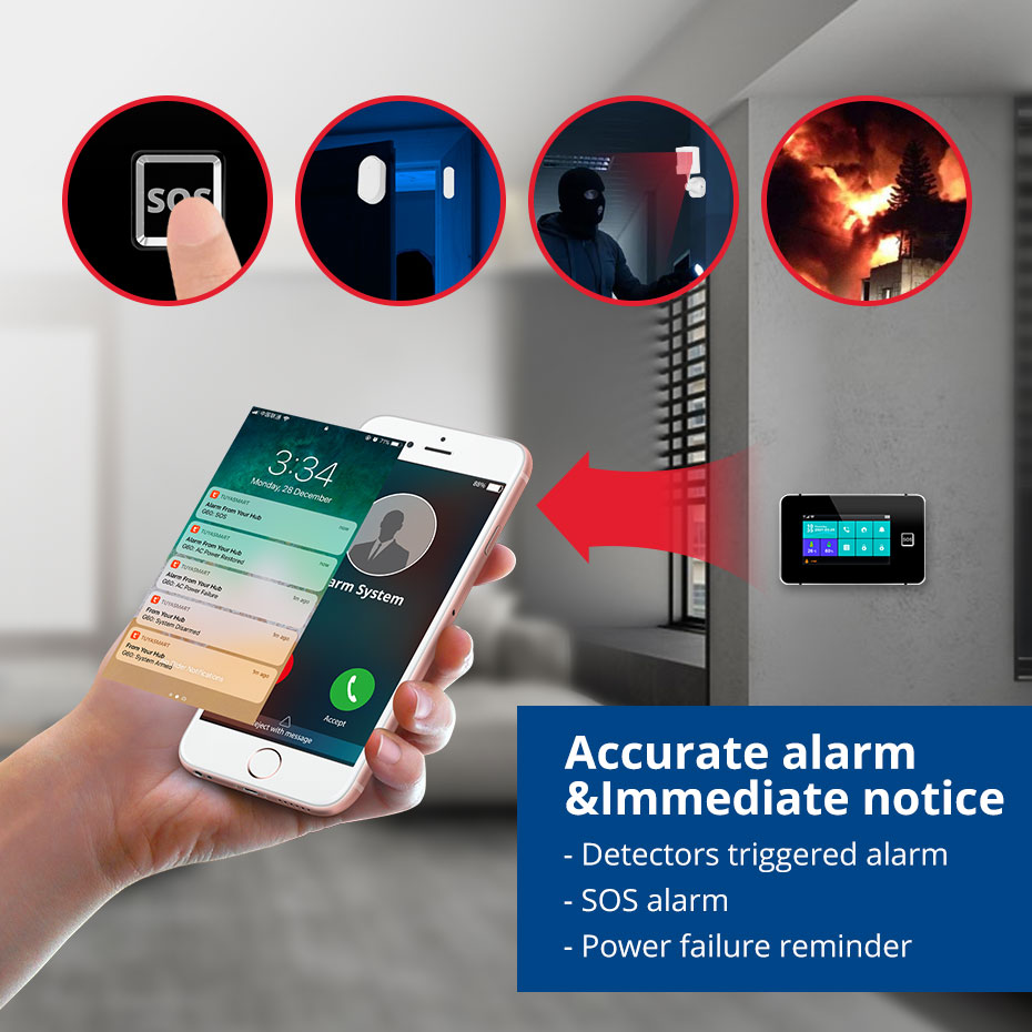 CORINA G60B WIFI GSM Alarmsyst - Smart Home Ecosystems recensie en prijs