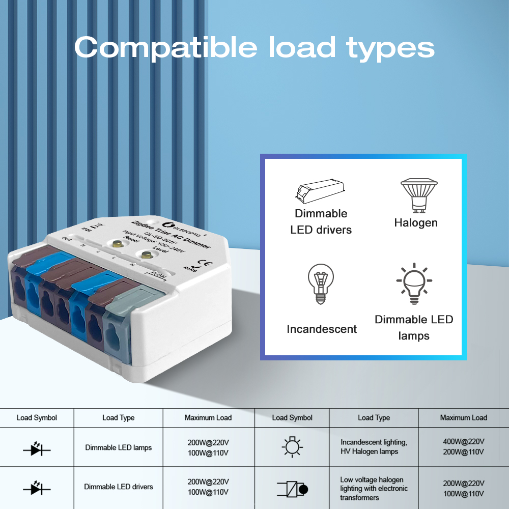 Zigbee3.0 Triac AC Dimmer Ultr - Alexa Compatible Bulb recensie en prijs