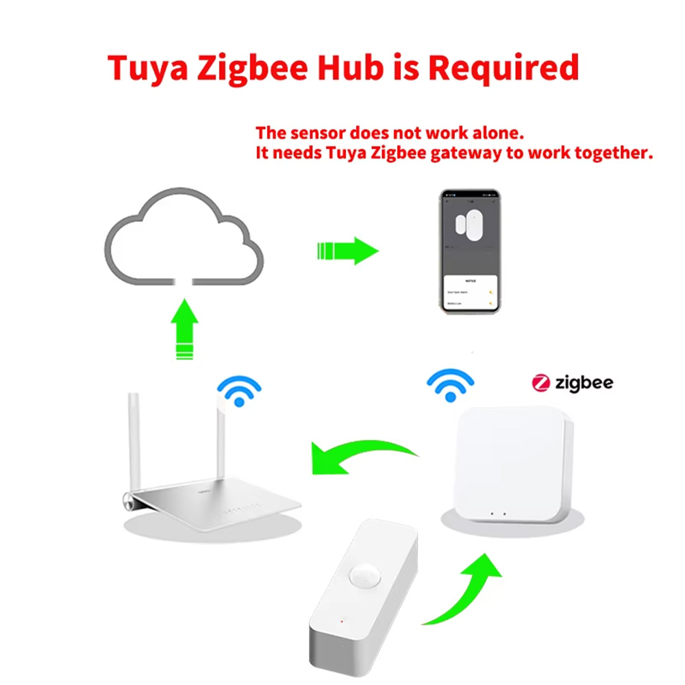 Slimme PIR-bewegingssensor WiF - Smart Home Sistem recensie en prijs