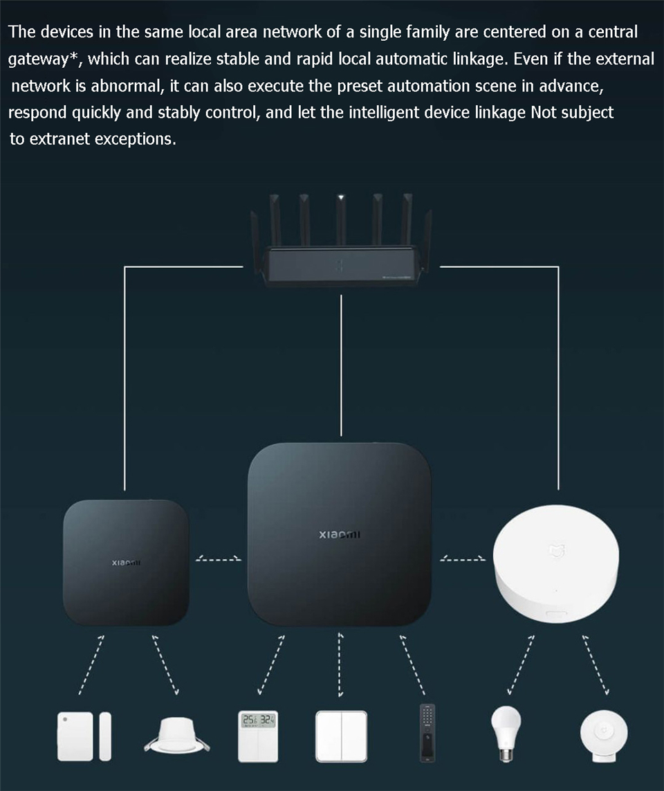Xiaomi Smart Gateway 4 Central - Smart Home Xiaomi Hub 2 recensie en prijs
