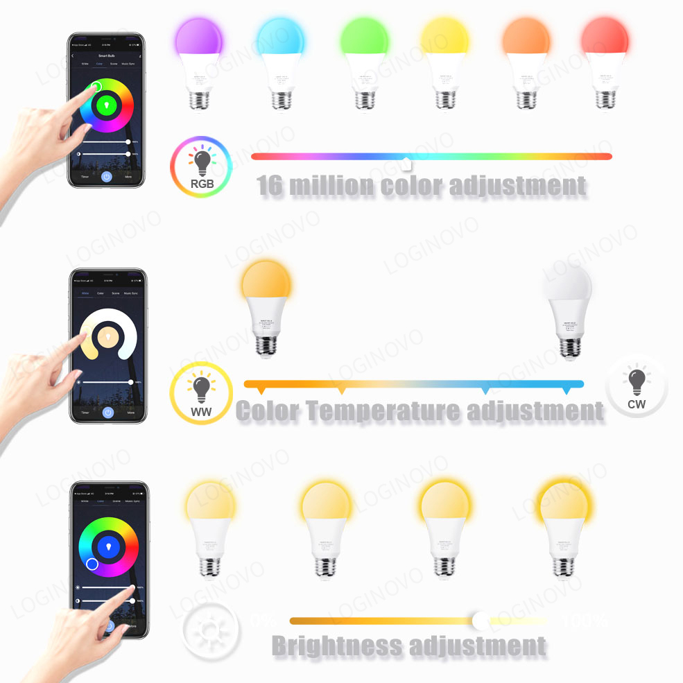 Tuya Wifi/Bluetooth Slimme Lam - Alexa Compatible Bulb recensie en prijs
