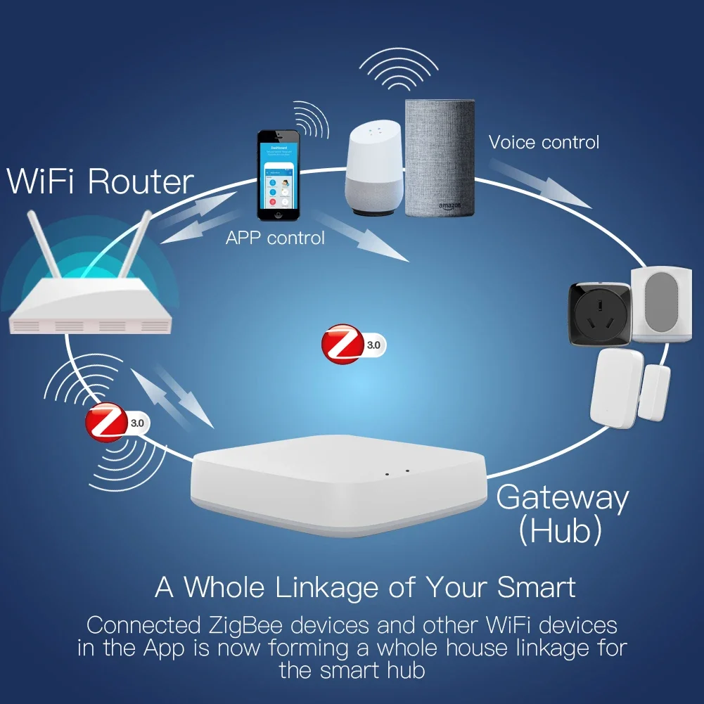 Tuya ZigBee 3.0 Smart Gateway  - Smart Home Sistem recensie en prijs
